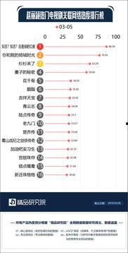 娱乐圈明星热度榜单,风云变幻,谁主沉浮?